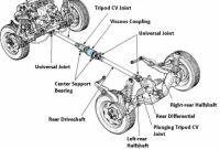 Jeep drivetrain components