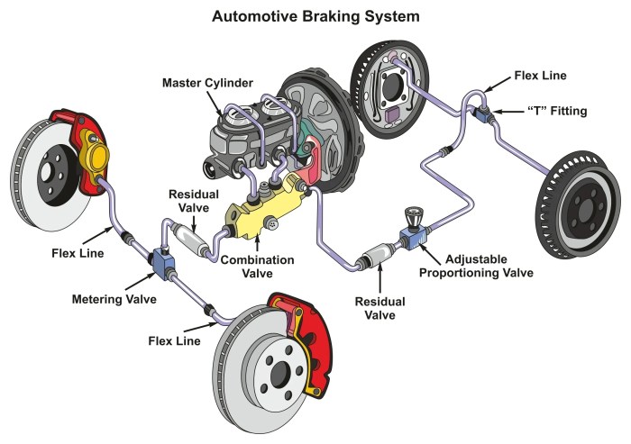 Brake system kit for Jeep Wrangler | High Performance Tuning of brake ... Jeep brake system parts
