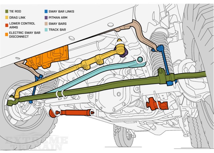 Jeep Wrangler body parts